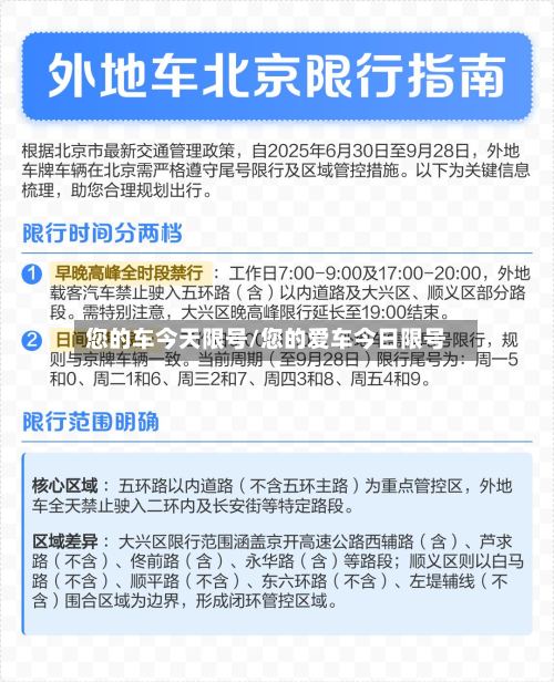 您的车今天限号/您的爱车今日限号