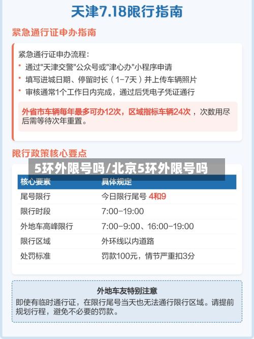5环外限号吗/北京5环外限号吗