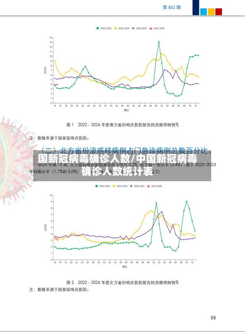 国新冠病毒确诊人数/中国新冠病毒确诊人数统计表-第2张图片