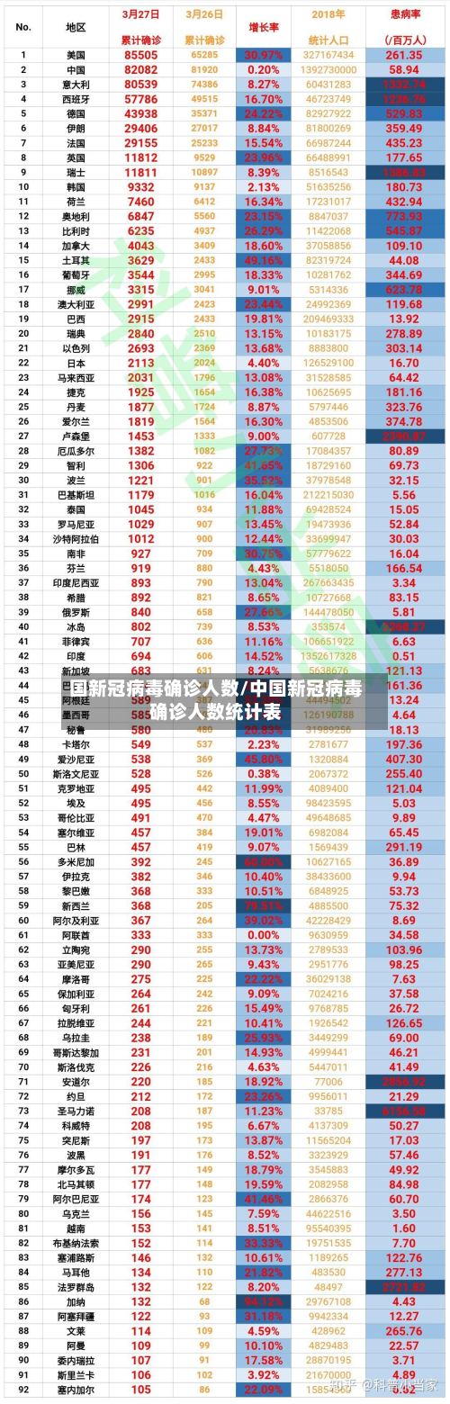 国新冠病毒确诊人数/中国新冠病毒确诊人数统计表