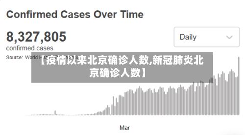 【疫情以来北京确诊人数,新冠肺炎北京确诊人数】-第2张图片
