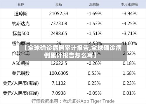 【全球确诊病例累计报告,全球确诊病例累计报告怎么写】-第2张图片