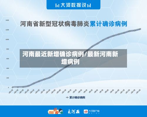 河南最近新增确诊病例/最新河南新增病例-第2张图片
