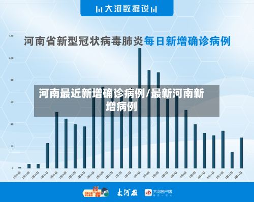 河南最近新增确诊病例/最新河南新增病例