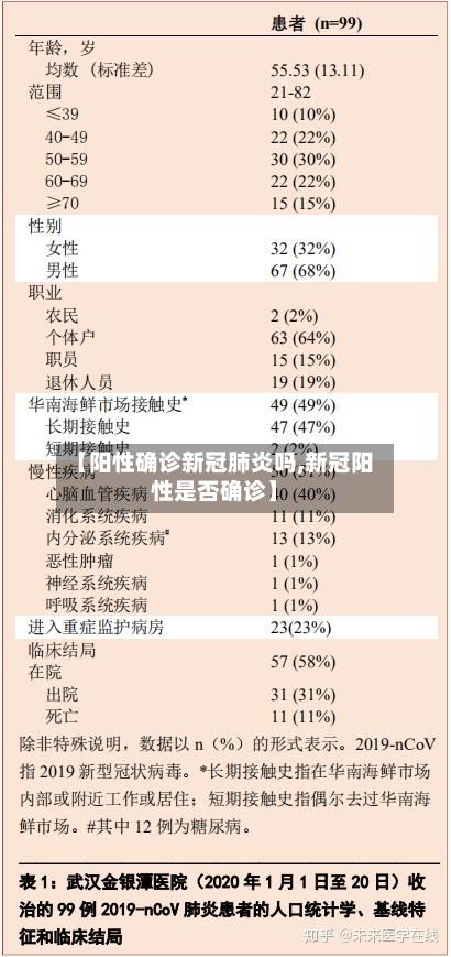 【阳性确诊新冠肺炎吗,新冠阳性是否确诊】-第2张图片