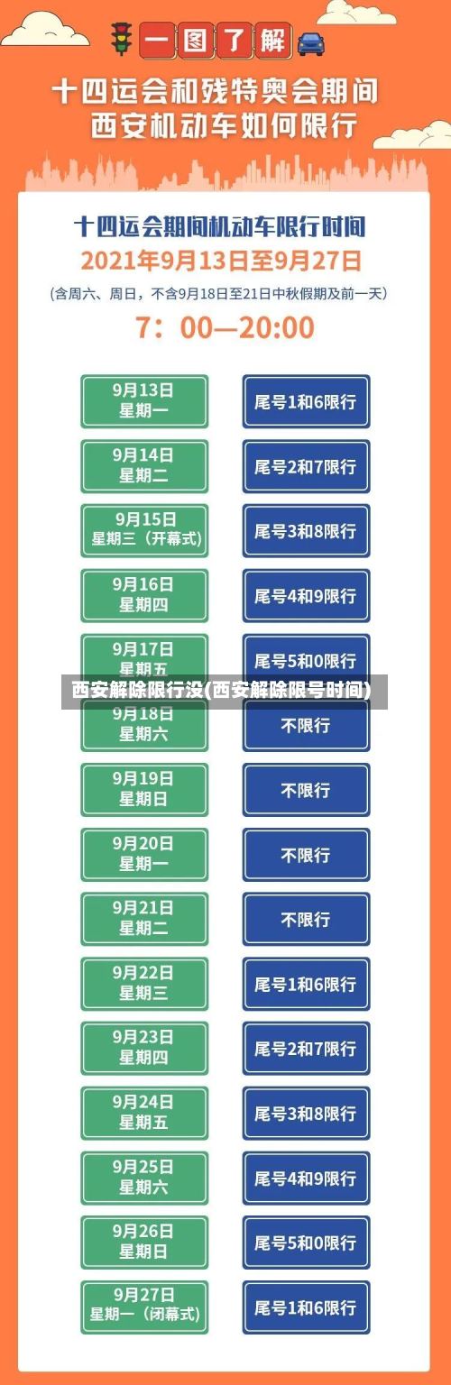 西安解除限行没(西安解除限号时间)