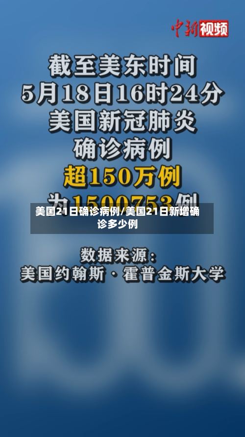 美国21日确诊病例/美国21日新增确诊多少例-第2张图片