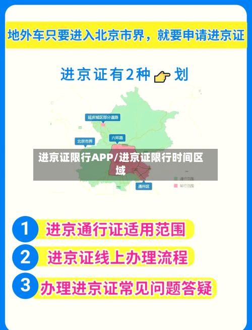 进京证限行APP/进京证限行时间区域