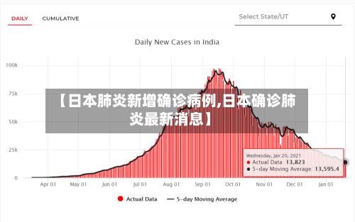 【日本肺炎新增确诊病例,日本确诊肺炎最新消息】