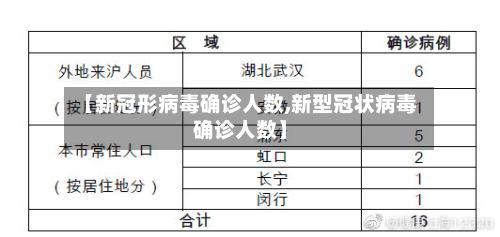 【新冠形病毒确诊人数,新型冠状病毒确诊人数】-第2张图片