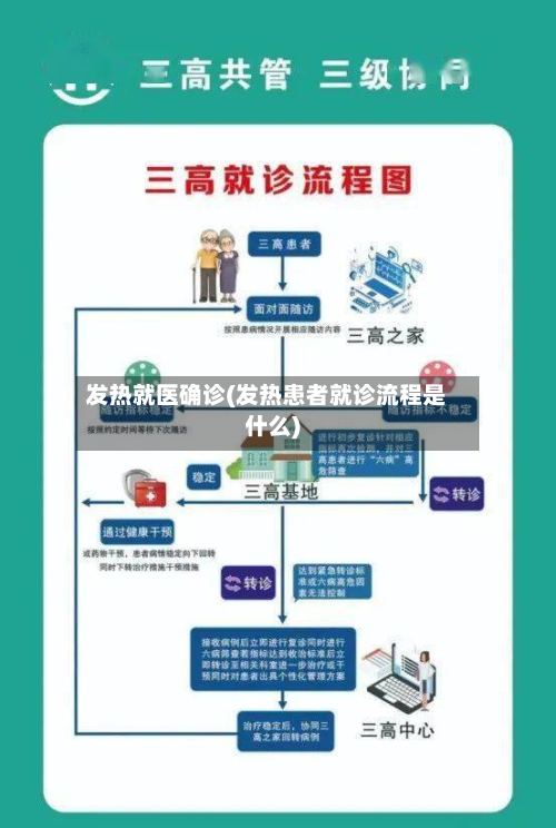发热就医确诊(发热患者就诊流程是什么)