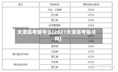 天津高考限号么(2021天津高考限号吗)