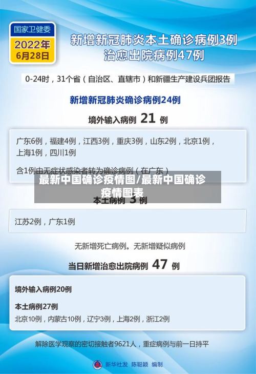 最新中国确诊疫情图/最新中国确诊疫情图表-第2张图片