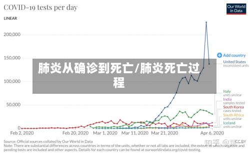肺炎从确诊到死亡/肺炎死亡过程-第2张图片