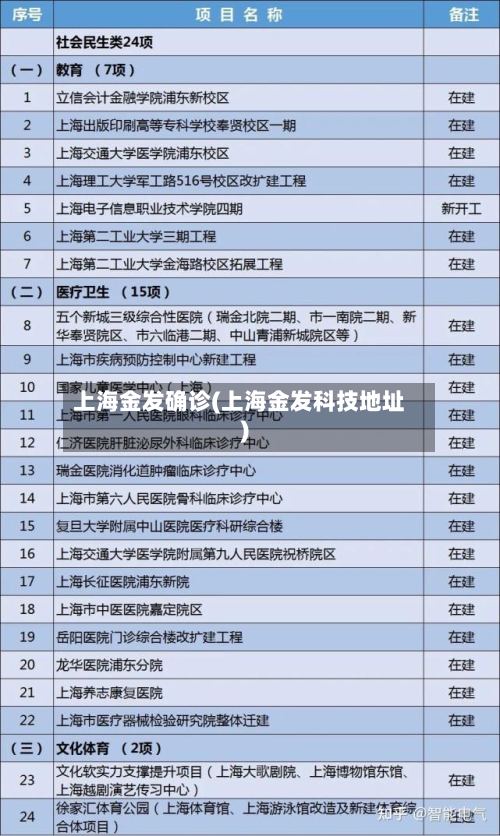 上海金发确诊(上海金发科技地址)-第3张图片