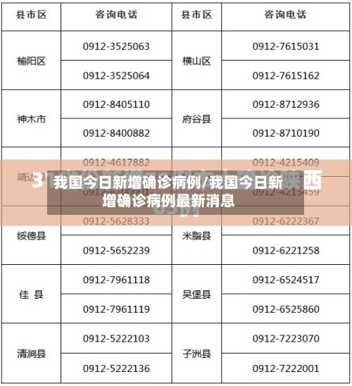 我国今日新增确诊病例/我国今日新增确诊病例最新消息