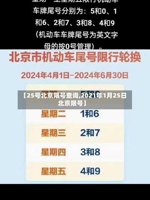 【25号北京限号查询,2021年1月25日北京限号】