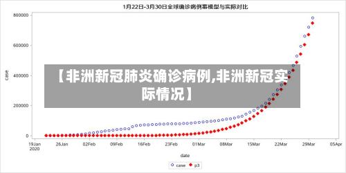 【非洲新冠肺炎确诊病例,非洲新冠实际情况】