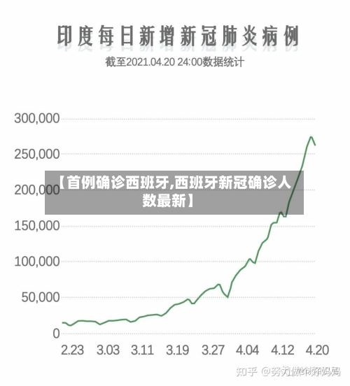 【首例确诊西班牙,西班牙新冠确诊人数最新】-第2张图片