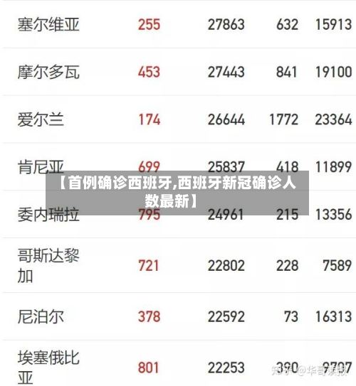 【首例确诊西班牙,西班牙新冠确诊人数最新】-第3张图片