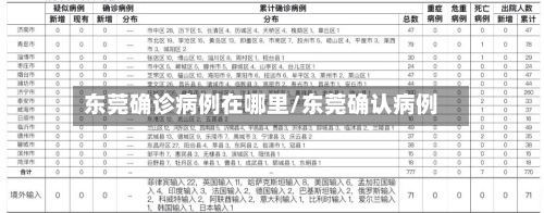 东莞确诊病例在哪里/东莞确认病例-第3张图片