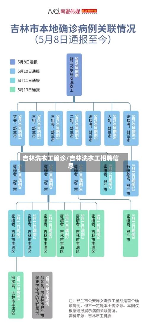 吉林洗衣工确诊/吉林洗衣工招聘信息