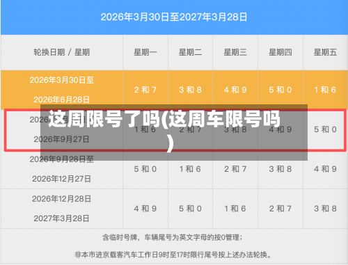 这周限号了吗(这周车限号吗)
