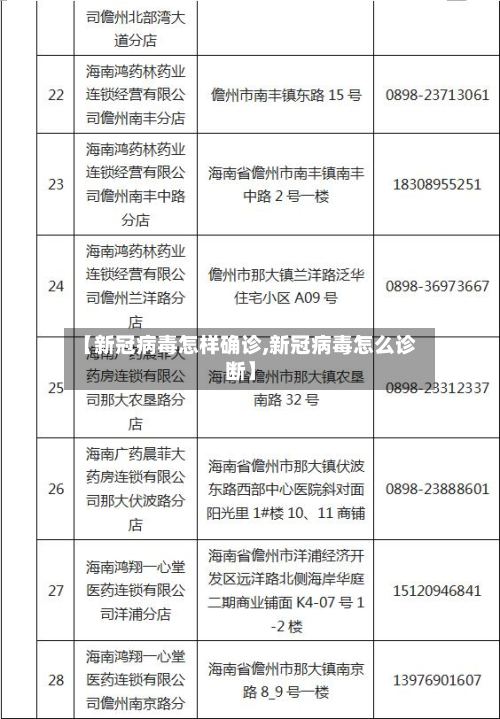 【新冠病毒怎样确诊,新冠病毒怎么诊断】