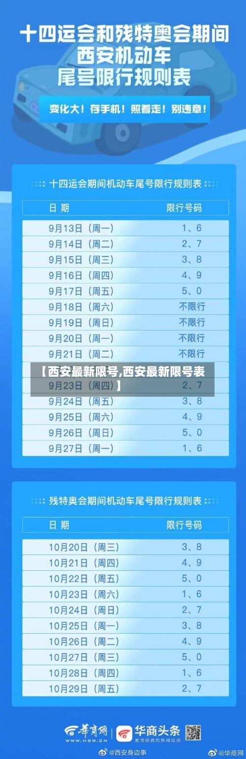 【西安最新限号,西安最新限号表】-第3张图片