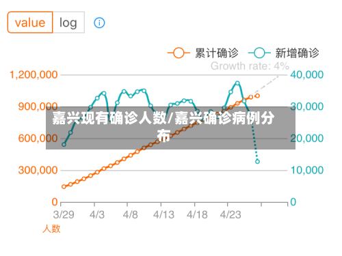 嘉兴现有确诊人数/嘉兴确诊病例分布-第2张图片