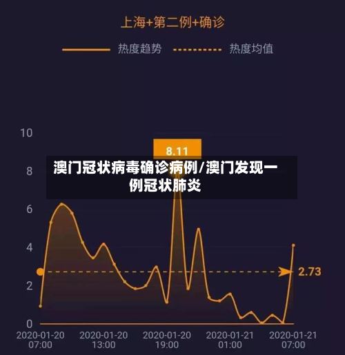 澳门冠状病毒确诊病例/澳门发现一例冠状肺炎-第2张图片