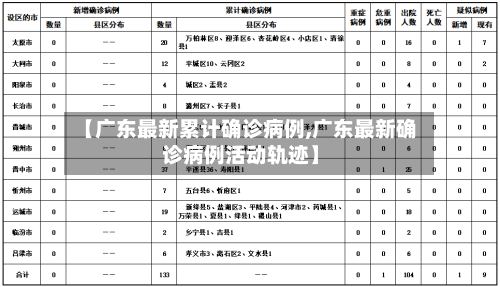 【广东最新累计确诊病例,广东最新确诊病例活动轨迹】-第3张图片