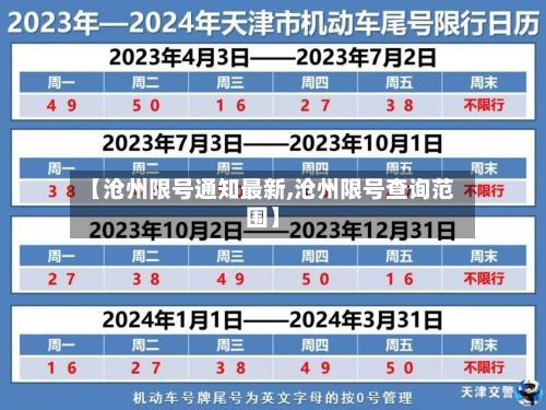 【沧州限号通知最新,沧州限号查询范围】