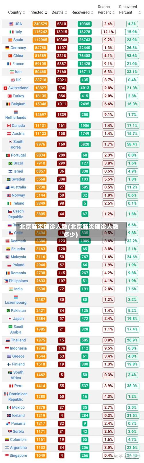 北京肺炎确诊人数(北京肺炎确诊人数多少)-第2张图片