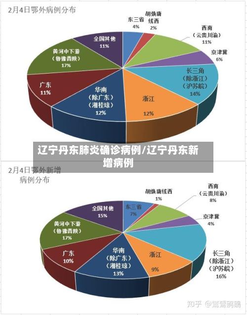 辽宁丹东肺炎确诊病例/辽宁丹东新增病例